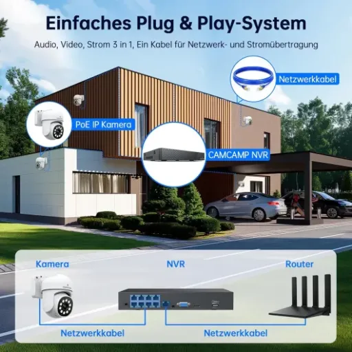 Camcamp 5MP 8CH PoE CCTV System Review: flexible PTZ kit if you’re ready to run cables